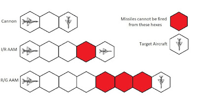 First Draft - Firing Diagrams