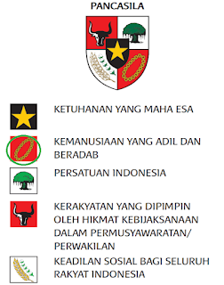 Lingkari sila kedua dari Pancasila www.simplenews.me