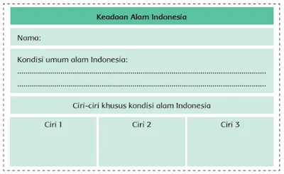 Keadaan Alam Indonesia www.simplenews.me