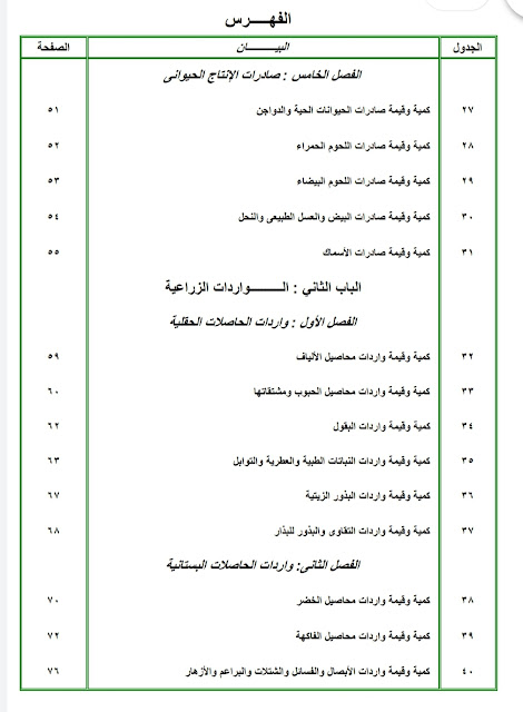 نشرة إحصاءات التجارة الخارجية للصادرات والواردات الزراعية عام ٢٠١٨م - وزارة الزراعة واستصلاح الأراضي - مصر