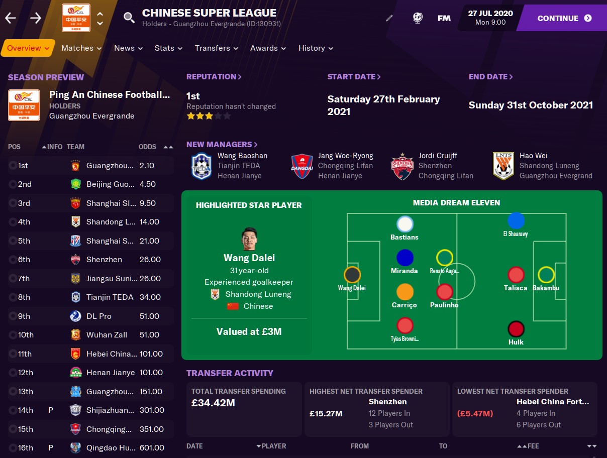 Football Manager 2021 China Super League Winner Odds Football Manager 2021 China Super League Winner Odds