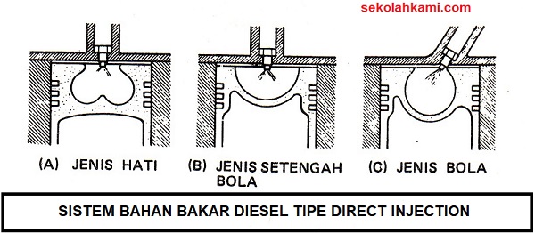 Perbedaan Direct Dan Indirect Injection Drive By Passion