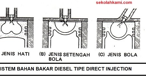 Jenis Sistem Bahan Bakar Mesin Diesel (Indirect, Direct, Rotary, Inline