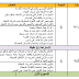 مذكرة يومية للأسبوع الأول لفترة التقويم التشخيصي للمستويين الأول والثاني من التعليم الابتدائي. مذكرة يومية للأسبوع الأول لفترة التقويم التشخيصي للمستويين الأول والثاني من التعليم الابتدائي.