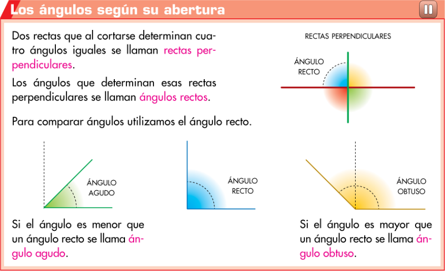 Tercero de Primaria: LOS ÁNGULOS Y SUS ELEMENTOS. CLASES DE ÁNGULOS