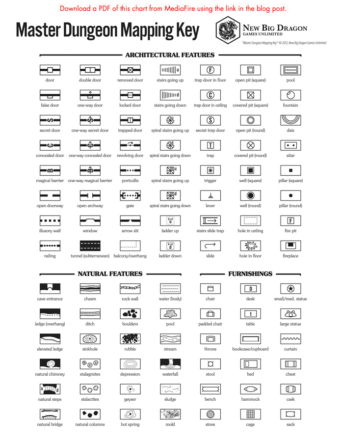 Handy Map Symbols for Hand-Drawn Wilderness & Dungeon Maps : r/adnd