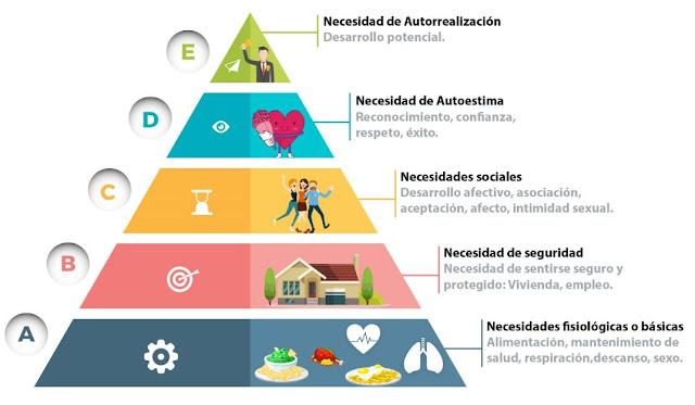 la piramide de las necesidades