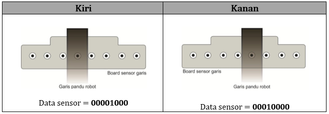 Aplikasi Teknik Kendali Dua Posisi (On-Off) Pada Pengendalian Robot ...