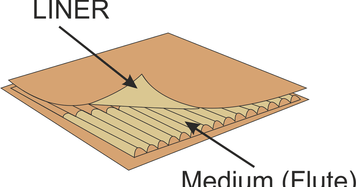 Corrugated Sheet Pasting