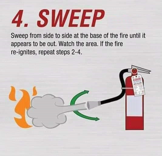 HSE INSIDER BLOG PASS Method of Fire Extinguisher Usage