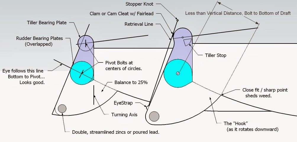 TriloBoat Talk: Kicking Up our Heels: A Simple Kick-Up Rudder