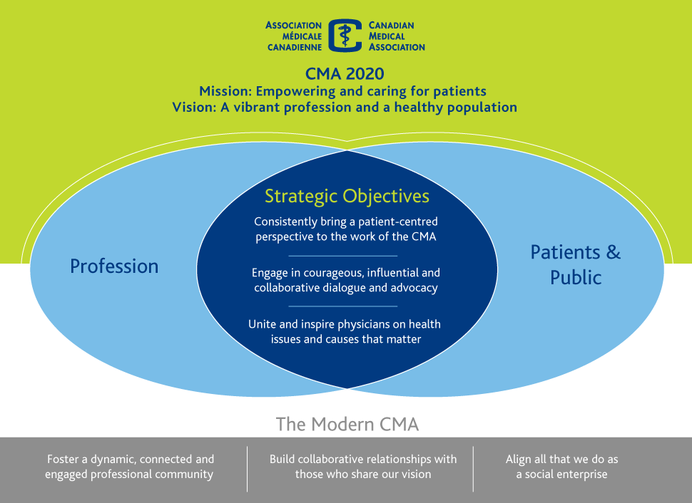 collaborative relationship Management behavioural competency (pdf, 135 kb) definition: develops, maintains and strengthens relationships while securing support and forming alliances with both internal and external stakeholders who can provide information and assistance that help advance nrc's mandate. collaborative relationship Management behavioural competency (pdf, 135 kb) definition: develops, maintains and strengthens relationships while securing support and forming alliances with both internal and external stakeholders who can provide information and assistance that help advance nrc's mandate.