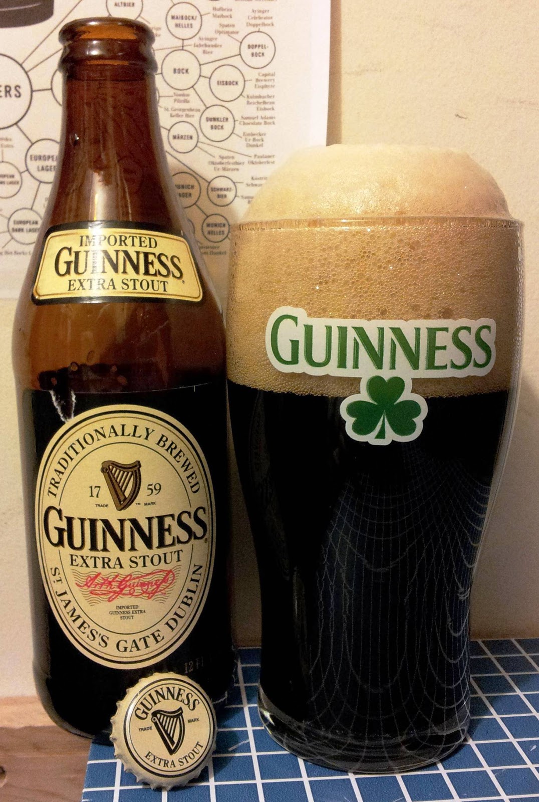 Not Another Beer Review: Guinness Extra Stout