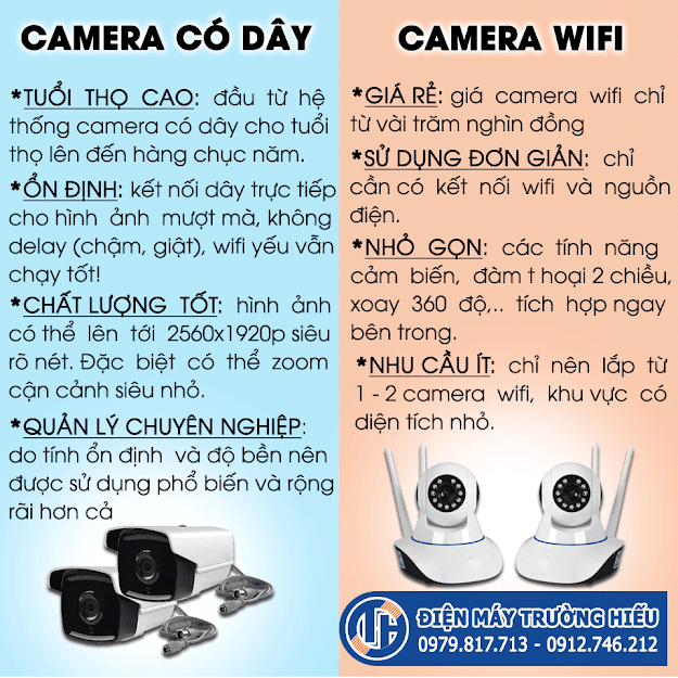 so-sanh-camera-wifi-khong-day-va-camera-co-day