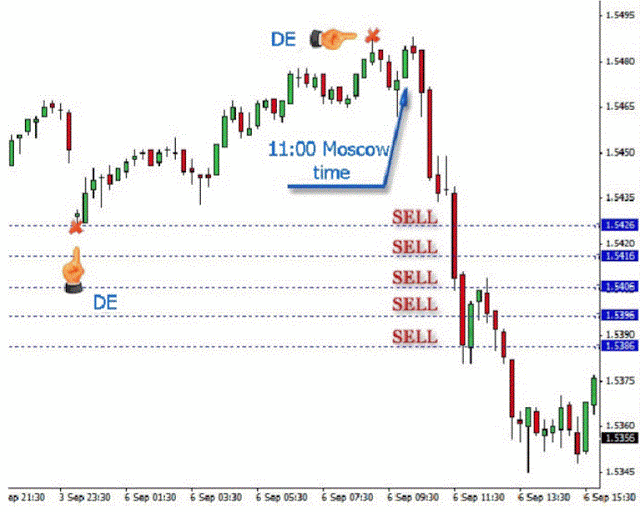 Scalping model multi positions