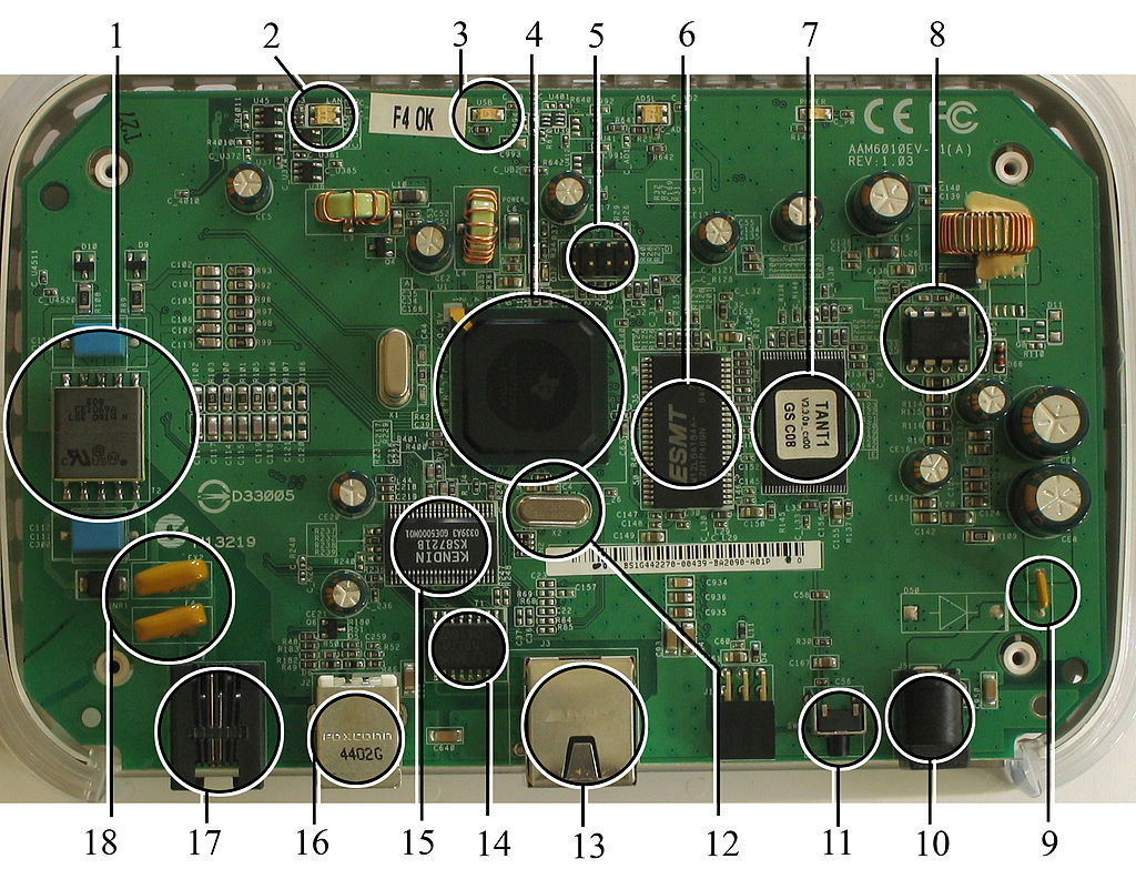 111.A. Embedded System (Sistem Tertanam)