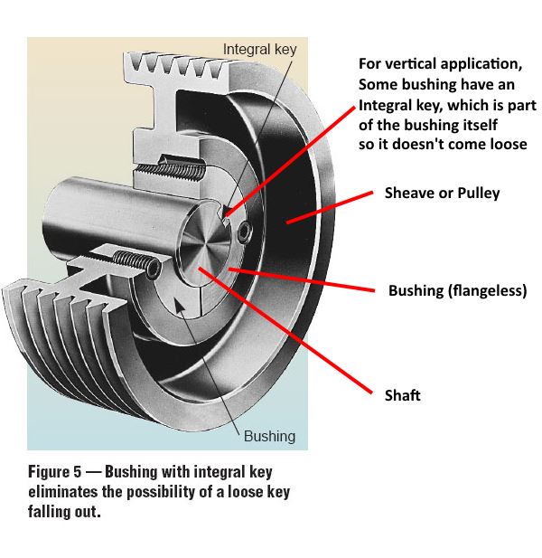 The Stationary Engine Mechanics Blog EVERYTHING on VBelts, Sheaves