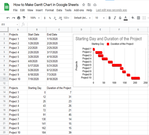 Hoe maak je een Gantt-diagram in Google Spreadsheets Step11