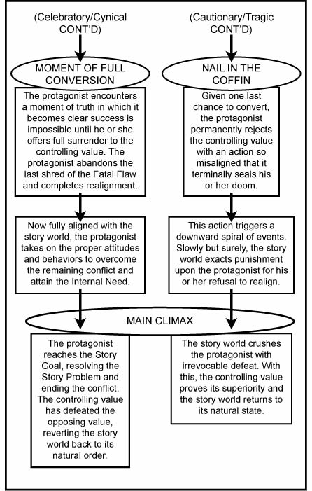 SCRIPTMONK!!! presents: scribbler blog-o-zine: Diagrams from Unified