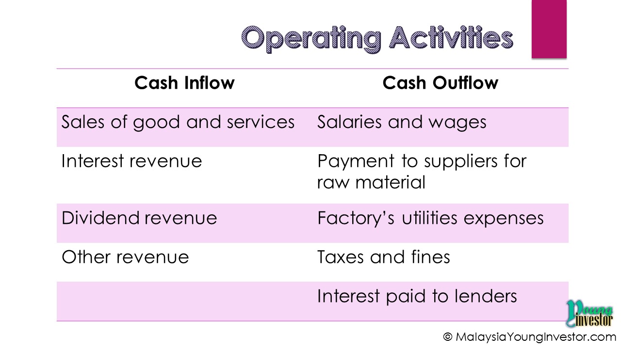 cash flow statement malaysia young investor
