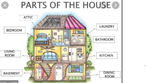 Hello English Parts Of The House And Furniture