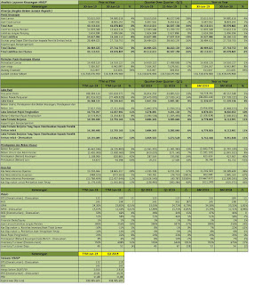 Idx Investor Hmsp Analisis Laporan Keuangan Q2 2019