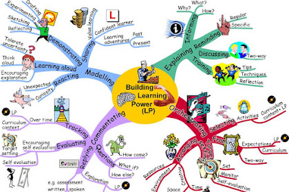 Konsep Dasar Pembelajaran Tematik