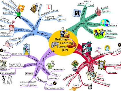 Konsep Dasar Pembelajaran Tematik