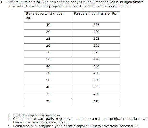 Aplikasi Komputer Dasar Contoh Soal Regresi Sederhana Manual Tanpa Software