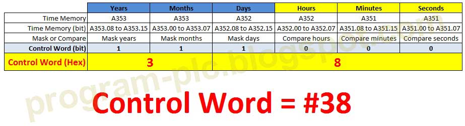 Fountain Application Using CP1L Omron PLC With Calendar Timers