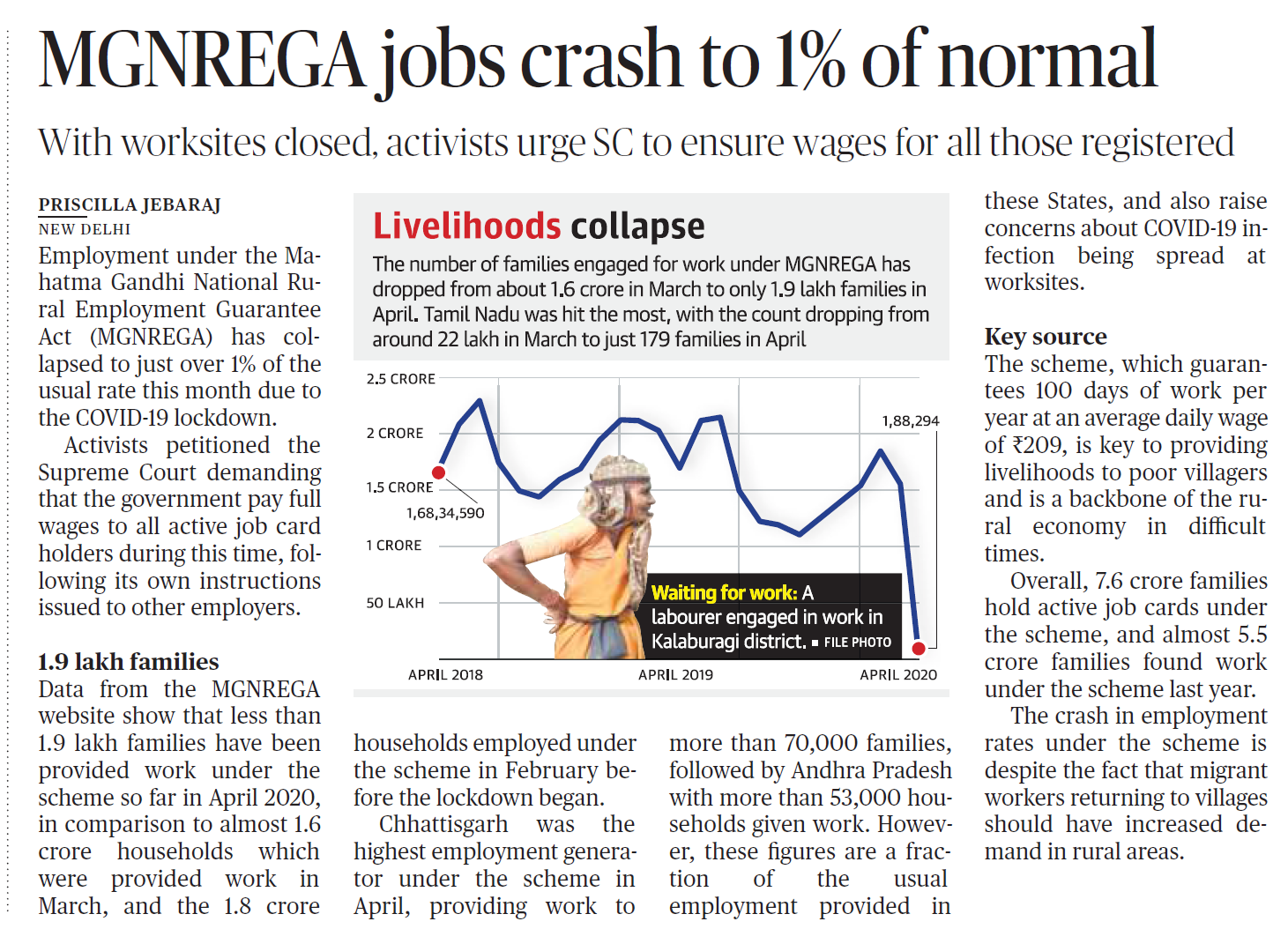 Mgnrega upsc insights image