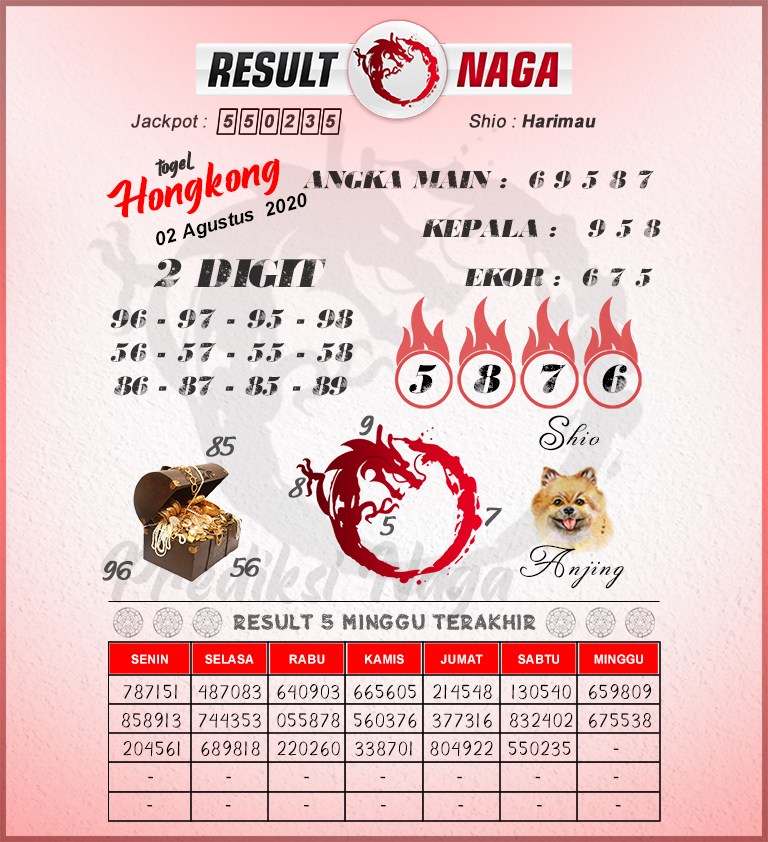 Syair Togel Hongkongpools 02 Agustus 2020. Syair