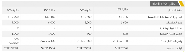 تفاصيل نظام القصة العائلية من اتصالات 2021