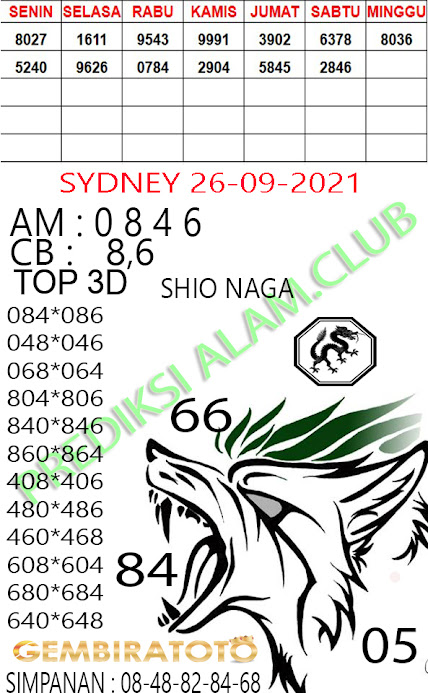 ࿖ Prediksi sentana sydney 26 november 2021 