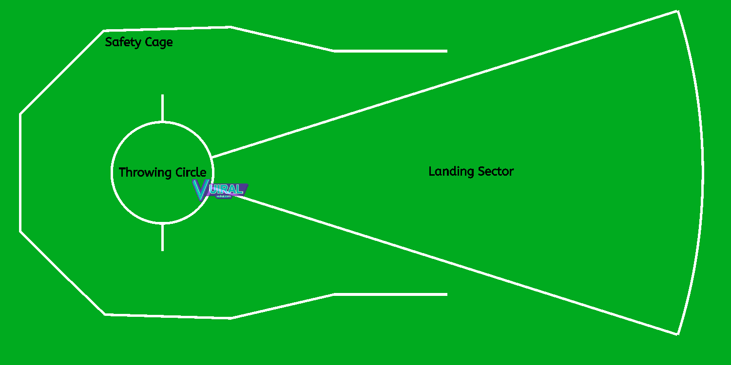 Gambar Dan Ukuran Lapangan Lontar Martil Beserta Keterangannya Vuiral