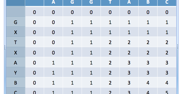 Basic Programming Knowledge For You: Recursion and Dynamic Programming