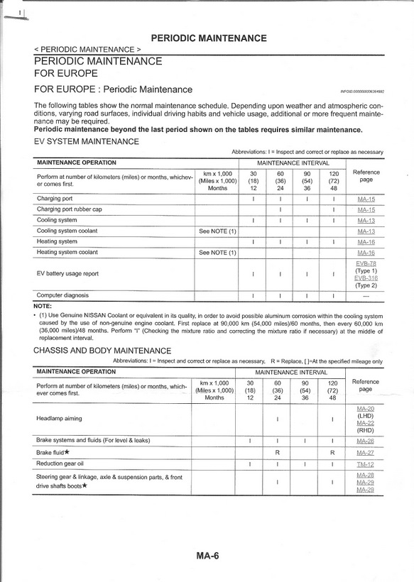 Elbilisten: 1. Serviceeftersyn