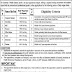 Jobs in University of Health Sciences Jinnah Campus Kala Shah 2020 Jan 03