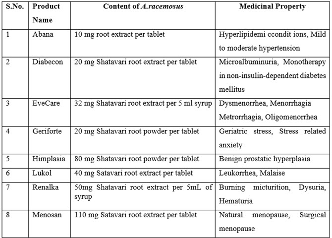 Shatavari medicinal use of Shatavari Benefits