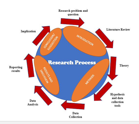 hypothesis of social science research
