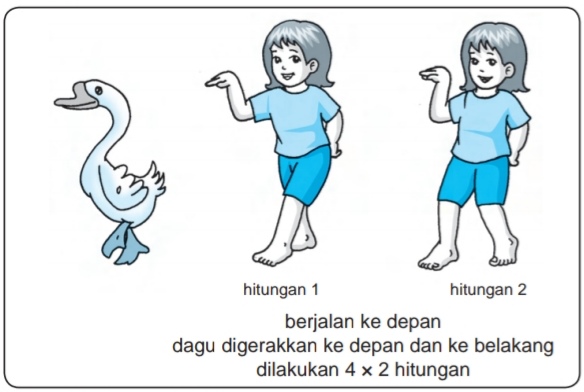 SENI BUDAYA DAN PRAKARYA
