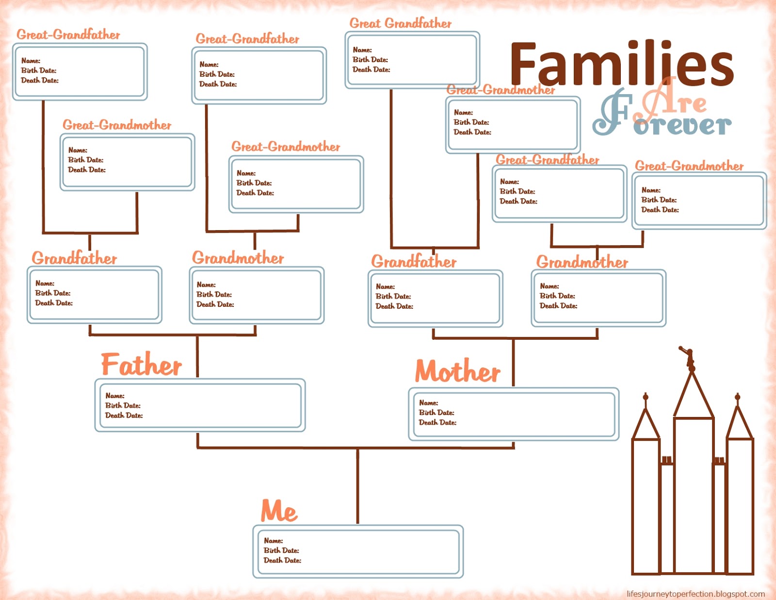 Family Birthday Chart Ideas