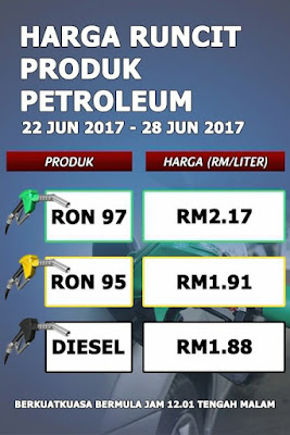 Petrol Price Malaysia Harga Runcit Produk Petroleum Terkini