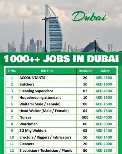 Indeed Dubai, Abu Dhabi, Sharjah, Fujairah, Ajman, UAE Jobs Vacancy