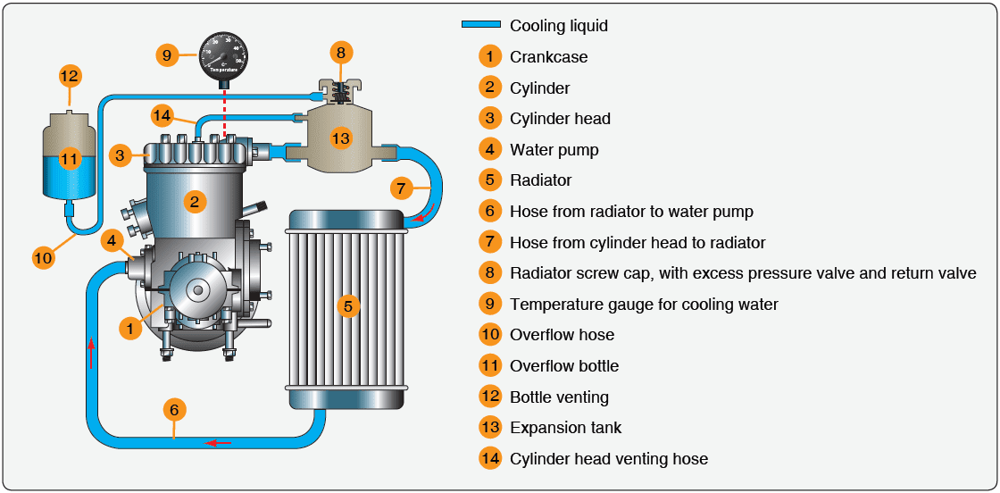 Types of LightSport and Experimental Aircraft Engines