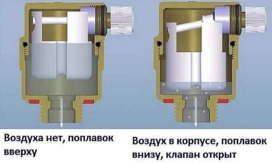 Автоматический воздухоотводчик в газовом котле. Автоматический воздухоотводчик ф15. Автоматический воздухоотводчик ду15 данфосс. 04. Nh.