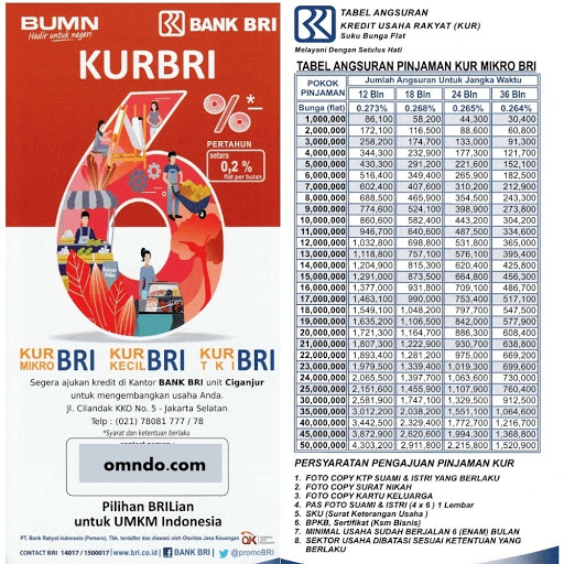 Syarat Pengajuan KUR BRI 2020 Syarat Pengajuan KUR BRI 2020