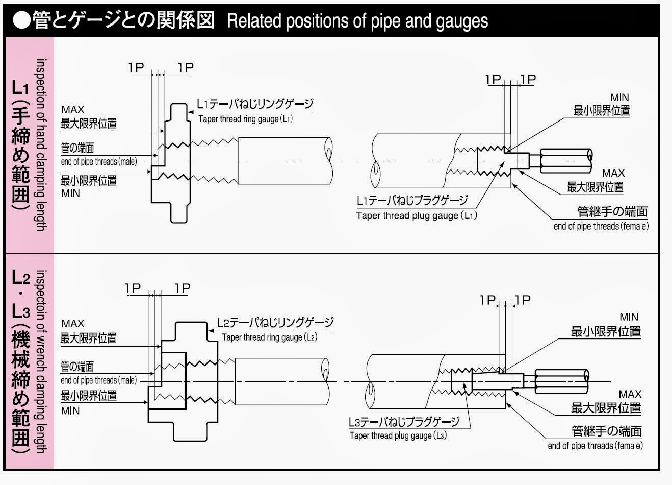 Tolerance Class ZZ 0.208 Gage Diameter Vermont Gage Steel NoGo Plug
