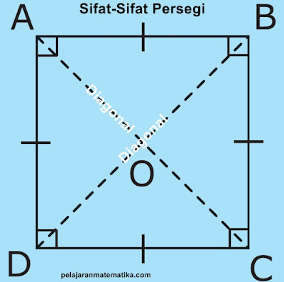 Pengertian dan Sifat-Sifat Bangun Datar Persegi