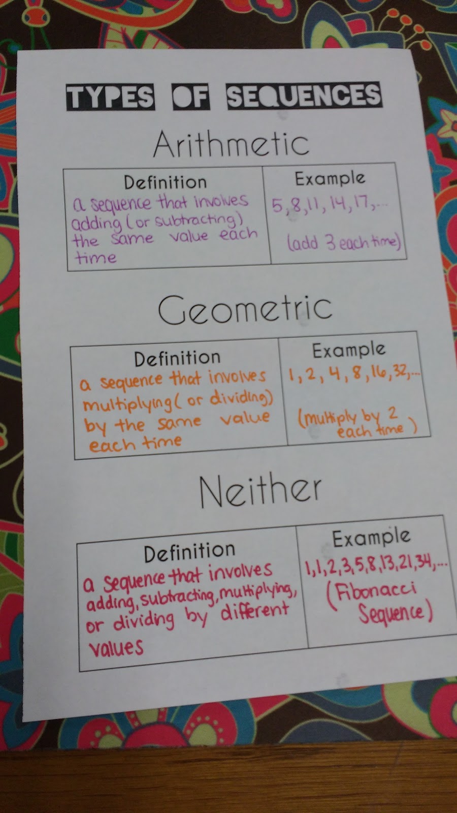 types of sequences types of sequences